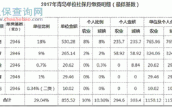 2016青岛总保费（2016年青岛社保缴费基数表）