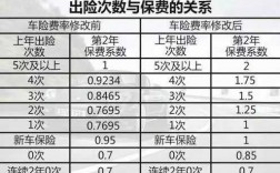 2017车险折扣双（车险新政策2020年折扣）