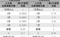 平安车险盗抢险多少钱