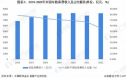 全国汽车保险保费收入（我国汽车保险收入占财产保险收入的比例）