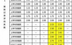 货车险30万保费多少（货车三者险200万多少保费）