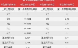 2016年保费上调（2016车辆保险费改政策）