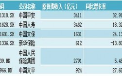 人保财险3000亿（人保财险2020利润）