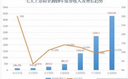 天安财产保险保费收入（天安财险保费规模）