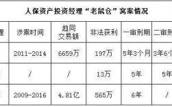 卓冰人保老鼠仓的简单介绍