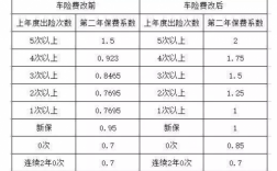 车险第二天生效（车险第二天生效怎么算）