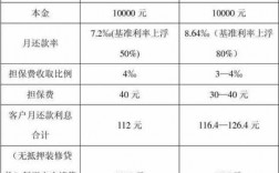 流动资金贷款担保费（流动资金贷款担保费怎么算）