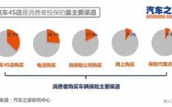 车险车商渠道获客途径