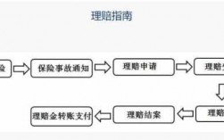 前海车险怎么理赔（前海车险理赔速度怎么样）