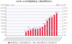 中国人均保费（中国人均保费2022）