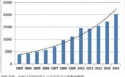 2017.1保费（2001到2017保费增长比例）