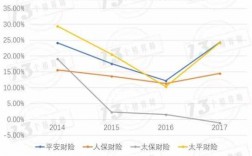 自留保费资本率（自留保费 4倍）