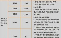 人保燃气财产险（人保燃气险100元都保什么）