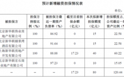 担保公司担保费用（担保公司担保费用多少）