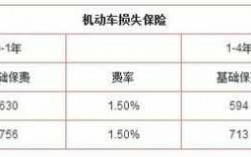 车损险折价比例（车损险车价比例）