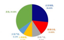 非车险市场竞争情况