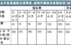 人保赔不赔拖车费（中国人保拖车费赔付标准）