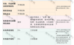 保费税前扣除