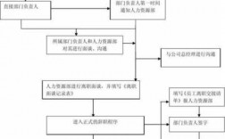 人保寿险离职（人保寿险业务员办离职流程）