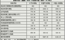 车险报几次上浮