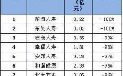 前海人寿保费收入（前海人寿2020年）