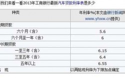 车贷信用担保费（车贷信用担保费怎么算）