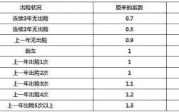 入账保费实收保费（保费收入会计分录）