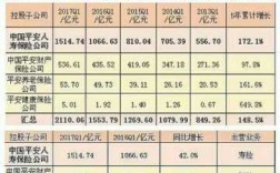 中国平安第一季度保费（中国平安一季度保费构成）