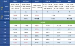 中国人保理财产品利率