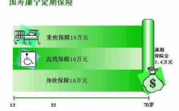 保费自垫有信用风险嗎（保费自垫有信用风险吗安全吗）