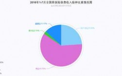 保费收入占国内（保费收入占国内比重）