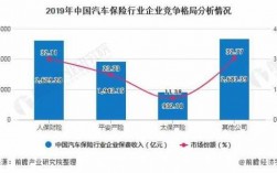 车险市场发展（车险市场发展中面临的主要问题与对策）