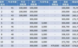 年化保费是啥意思（年化保险费率768%）