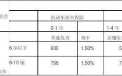 汽车排量和保费（排量和保险怎么计算）