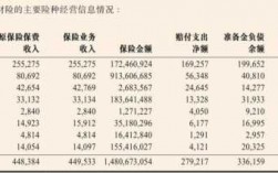 中国信保保费（中国信保一年收入多少）