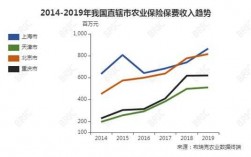 农险保费收入占比