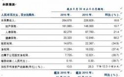 人保财险2010保费收入（中国人保财险2020年保费收入）