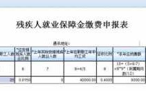 残疾人保障费计提比例（残疾人保障金怎么计提进入什么科目）