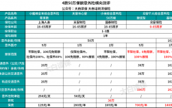 众安私家车意外险