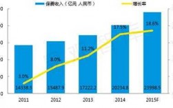 2014年中国保费市场份额（中国市场保费收入从2011年的14339亿）