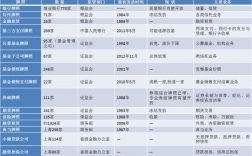 人保资管待遇