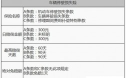 车险全损赔多少