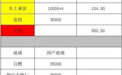 人保车险出险规则