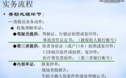 车险被起诉如何处理（有车险被起诉怎么办）