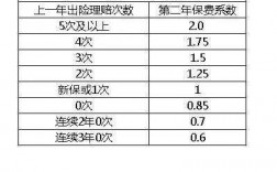 保费差异的原因（保险费与保险费小计不一样为什么）