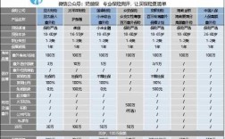 5万意外险一年保费（意外险500万多少钱一年）