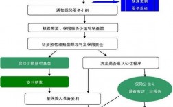 太保车险索赔程序