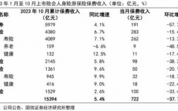 人保费进什么科目（人保财险保费收入）