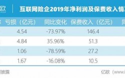 保费与利润（已赚保费对利润的影响）