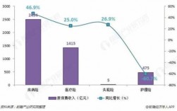 健康险保费收入